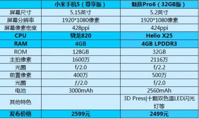 x25手机屏幕多少尺寸