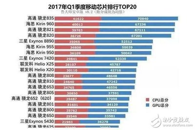 1十3t手机跑分多少钱一个月