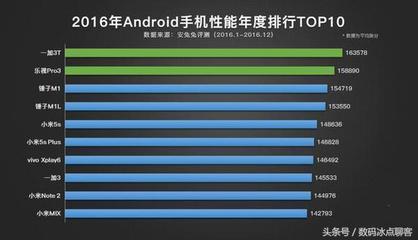 1十3t手机跑分多少钱一个月