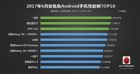 1十3t手机跑分多少钱一个月