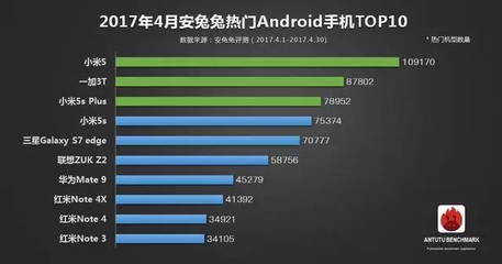 1十3t手机跑分多少钱一个月
