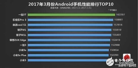 1十3t手机跑分多少钱一个月