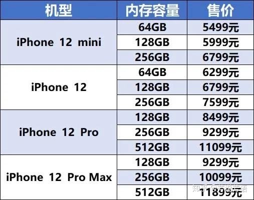 苹果手机的价钱是多少