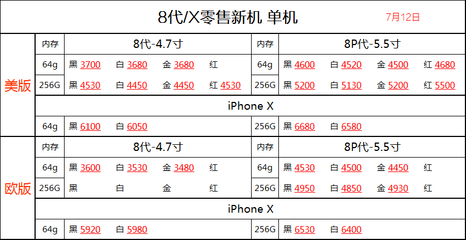 苹果手机的价钱是多少