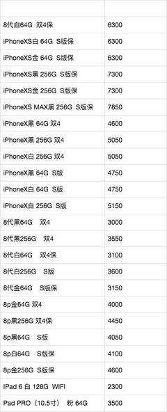 苹果手机的价钱是多少