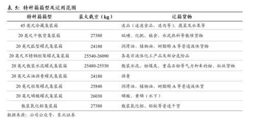 45英里等于多少码