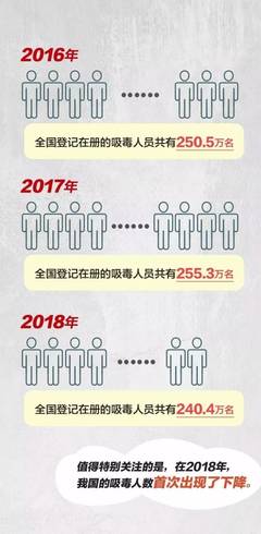 在中国多少人没有工作时间