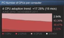 steam占多少cpu