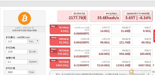s9矿机比特币收益多少