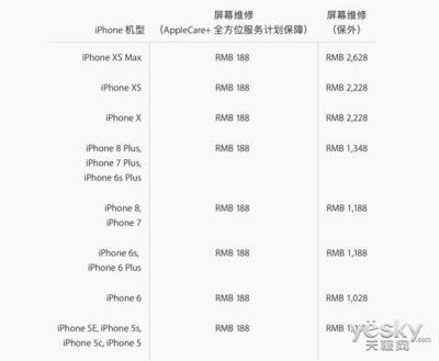 修理iphone6s价格多少