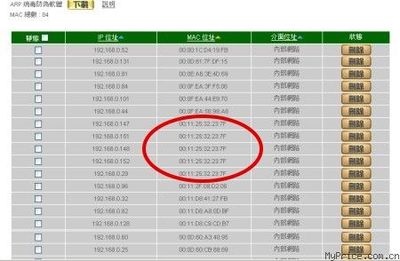 mac地址多少钱