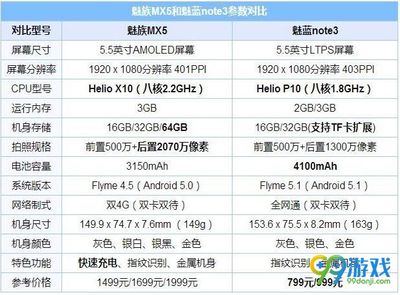 x处理器多少
