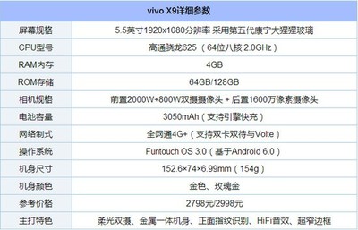 vivox9分辨率多少