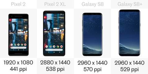 三星s8屏幕分辨率设置多少合适