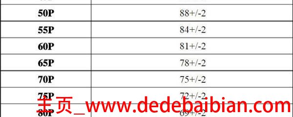 10寸2kppi是多少