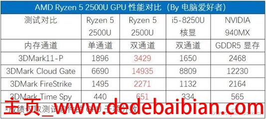 mx150比核显强多少
