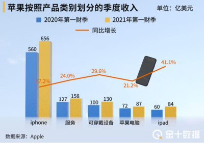 英国买苹果要交多少税