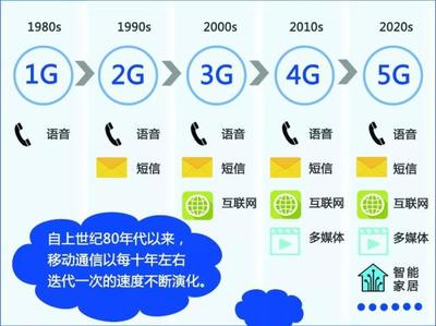 5g的专项是多少