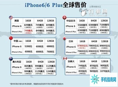 苹果8哪里最便宜多少