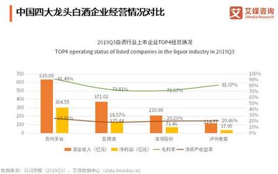 电商市场收益率是多少