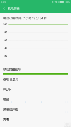 米6一晚上掉电多少正常