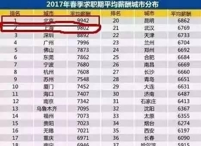 年薪30k是多少钱