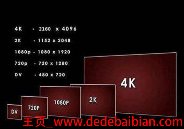 3k的分辨率是多少