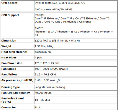 socketfm2cpu多少针