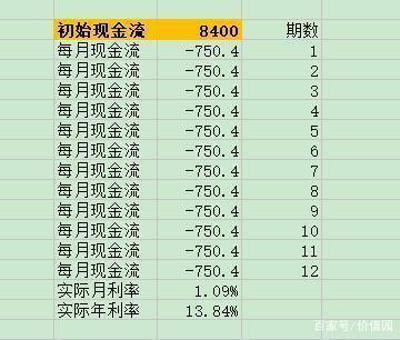 现金贷服务费 一般多少钱