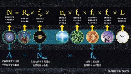 宇宙有多少颗行星