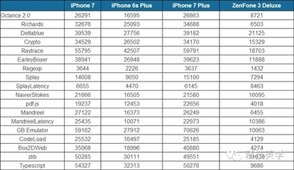 iphone6s plus 回购多少钱
