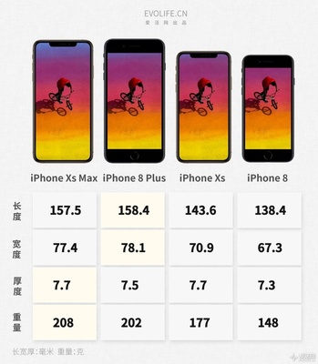 高配版iPhone XS多少钱