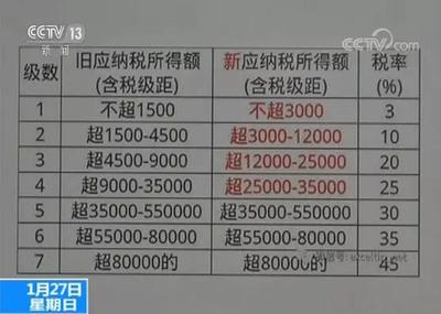 工资4.5万元要交多少税