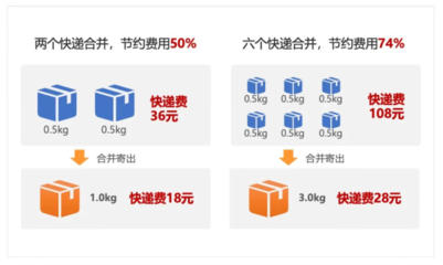 快递3.0重量多少