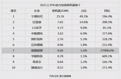 三一重工融资多少轮