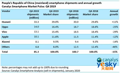 美国苹果手机在中国年销售额是多少
