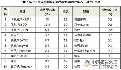 中国最高网络型号是多少