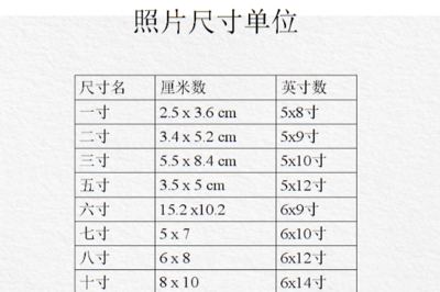 5.2英寸有多少厘米