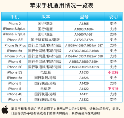 苹果手机 5网卡多少钱一个月