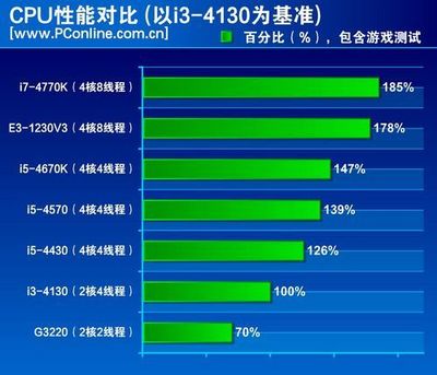 4770k 倍频多少