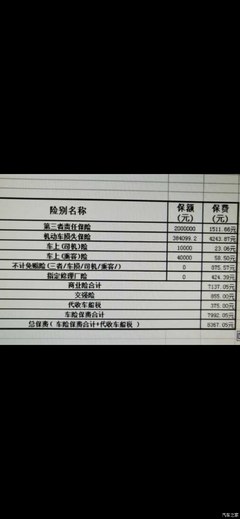 人保200w多少钱