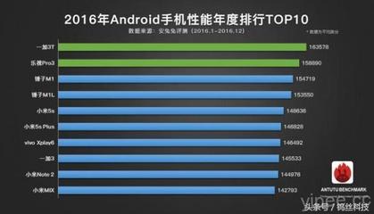 智能手机跑分多少有什么关系