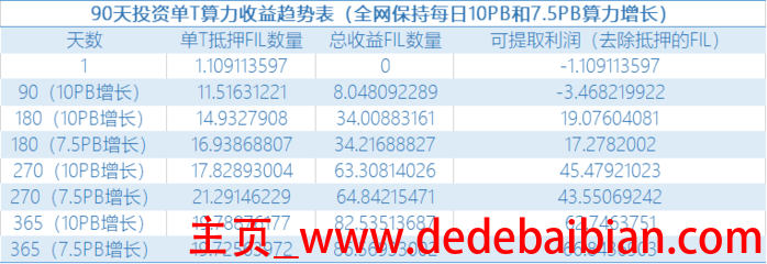 1t等于多少g 算力