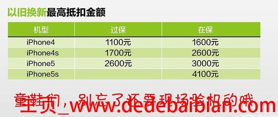 5s值多少