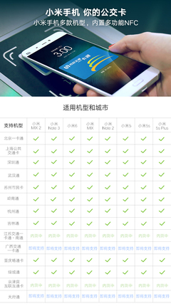 电信nfc卡多少钱