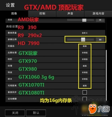 绝地大逃杀980ti多少针