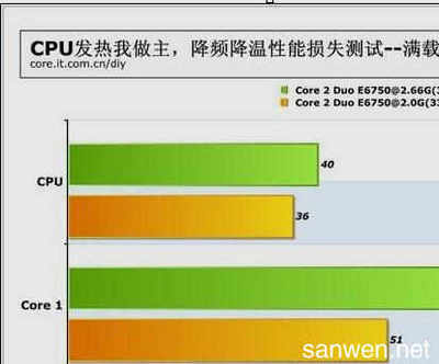 电脑cpu的正常温度是多少