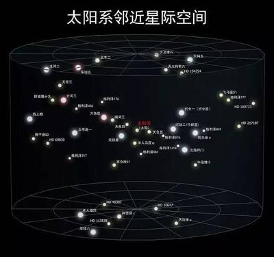 速7全球票房多少个亿