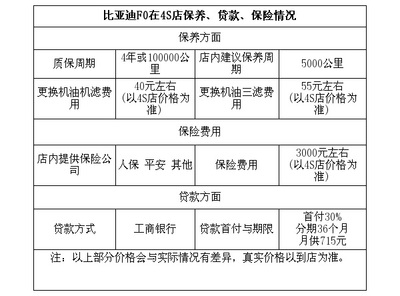 网络直播月入多少