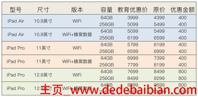 找人苹果教育优惠多少